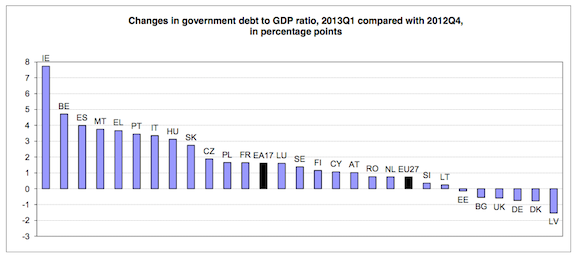 Euro_Debt_GDP_Change