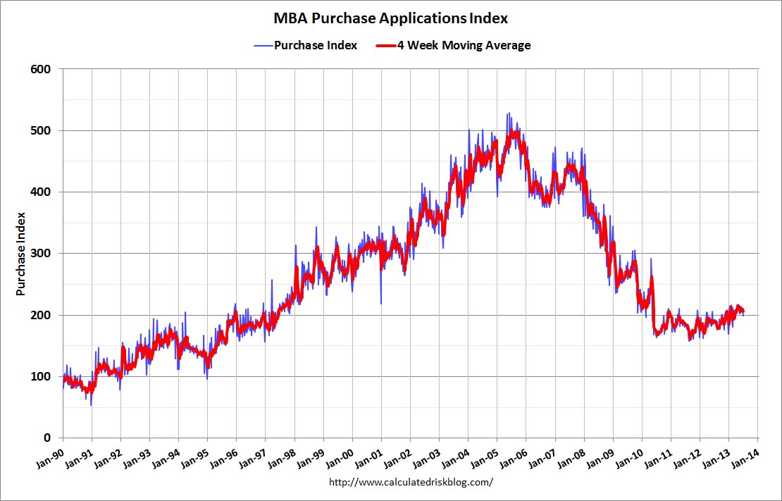 MBAJuly102013