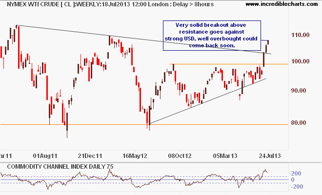 cl_cm_price_weekly_and_commodity_channel_index___daily___75_periods.03mar11_to_02sep13