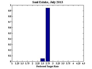 SaulEslake_July