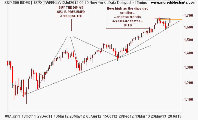 $spx_us_price_weekly.15jul11_to_19aug13