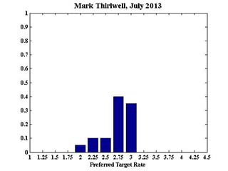 MarkThrilwell_July