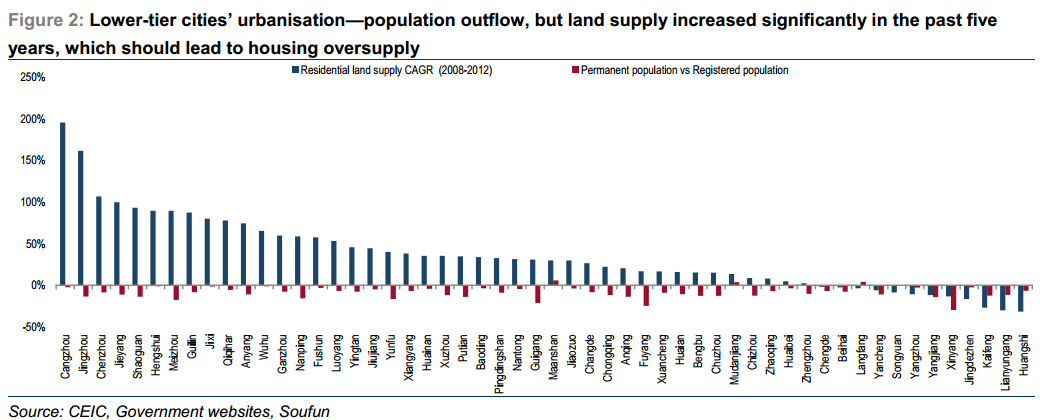China urbanisation - population outflow - Credit Suisse
