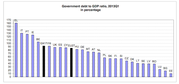 Euro_Debt_GDP