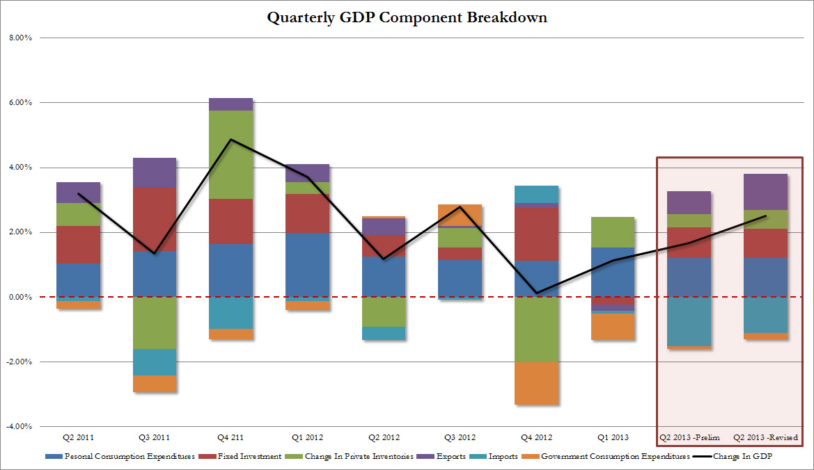 Q2 GDP