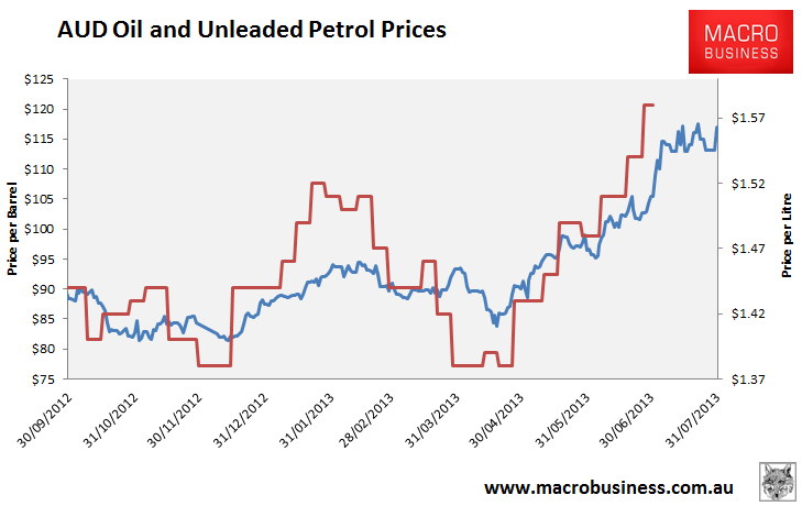 aud oil