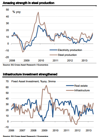 China data steel and infrastructure August - SocGen