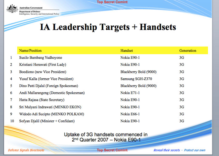 3g-handsets-data
