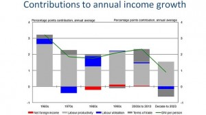 729-annual-income-growth-gruen