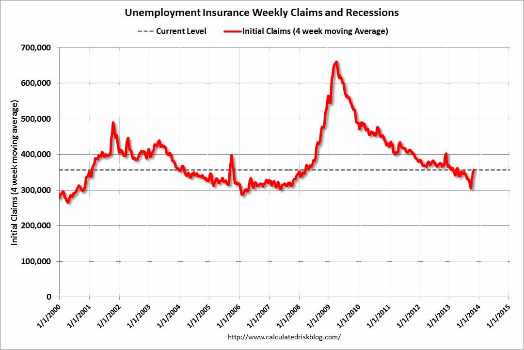 WeeklyClaimsOct312013