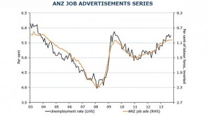 729anzjobs