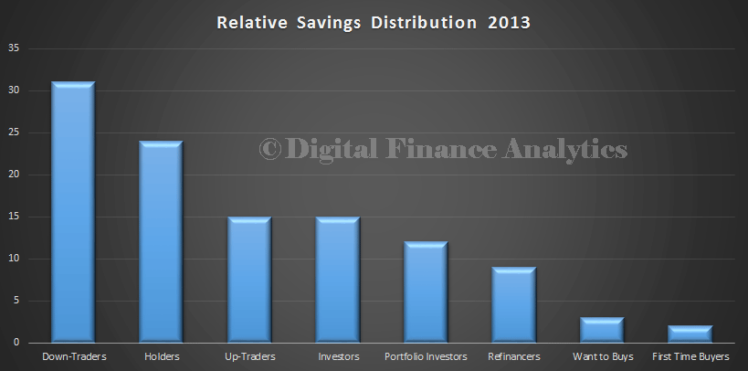 SavingsDist