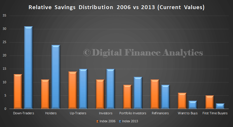 SavingsDistHist