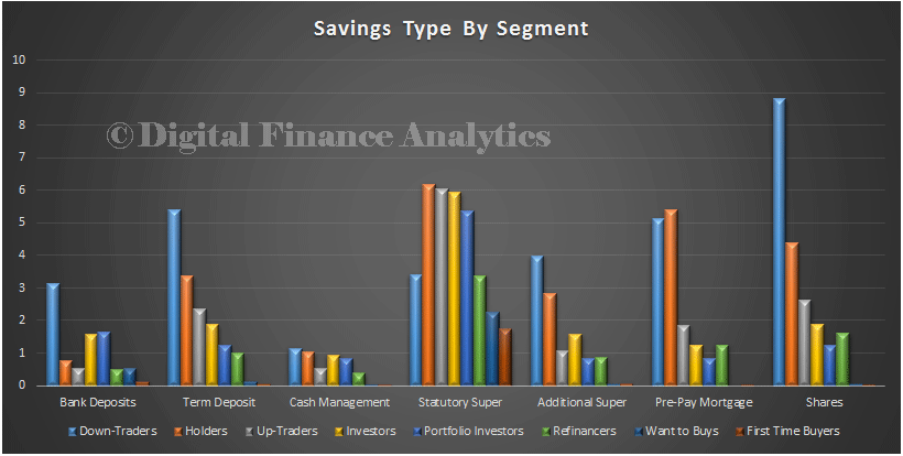 SavingsMix