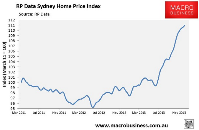 sydney-bubble