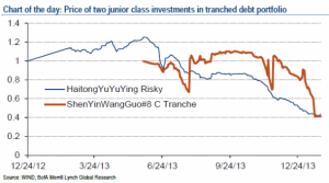 BAML_Chinatrust