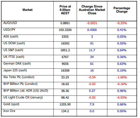 CW_Market