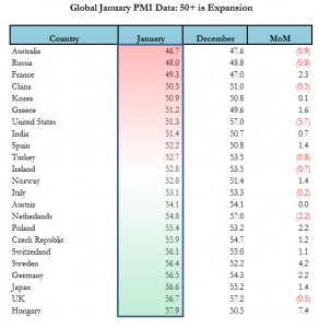 January PMI