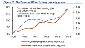 PC_wide_24-Feb-QE-and-Sydney-property