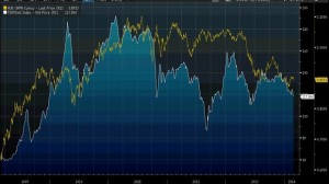 PC_wide_27Feb-AUD-v-iron-ore-price