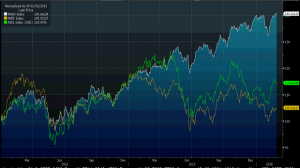 PC_wide_Feb28-Aussie-shares-decouple-from-developed-markets