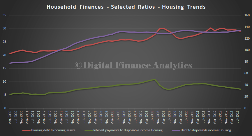 RBAHousing1
