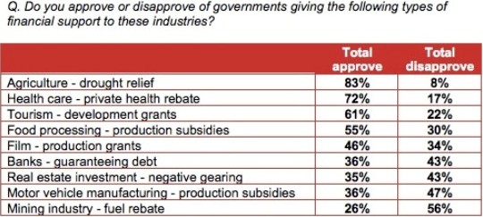 is-the-diesel-rebate-really-a-subsidy-macrobusiness