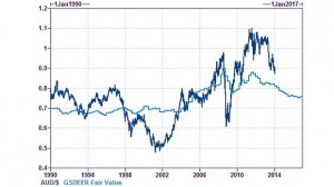 dollar
