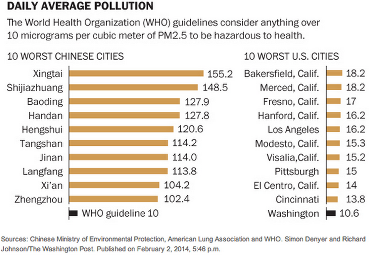 20140309_pollute