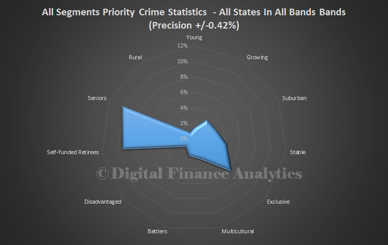 CrimeChoice