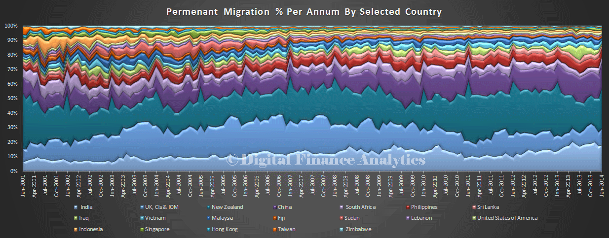 Migration7