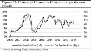 PC_wide_10Mar-miners-v-iron-ore-price