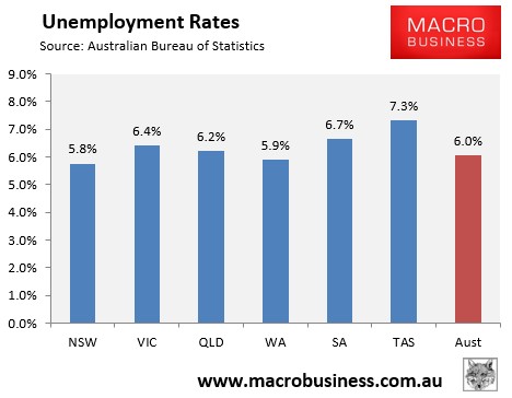 Australian unemployment in detail - MacroBusiness