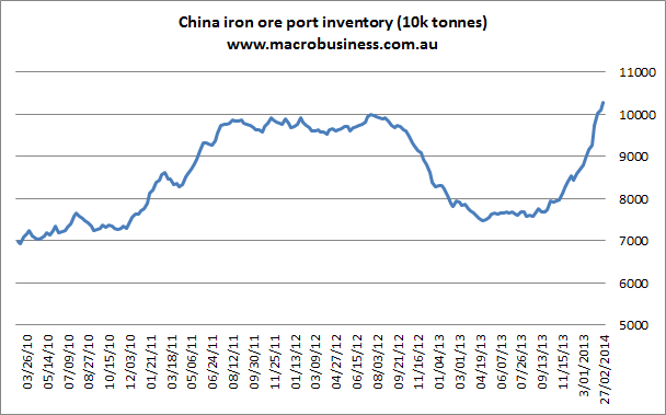 Steel Price Chart 2014