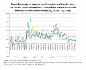 Correlations-2