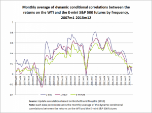 Correlations