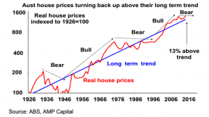 PC_wide_3Apr-Oliver-on-house-prices