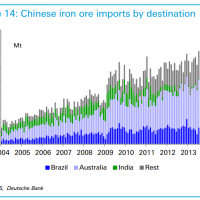 Australia’s remarkable iron ore dominance