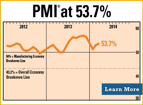 pmi
