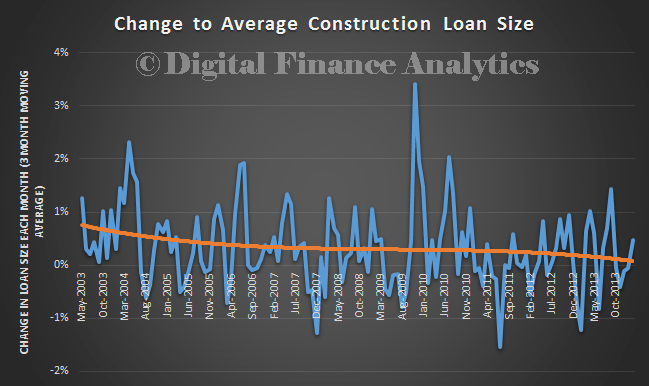 ConstructionLoanSizeMar2014