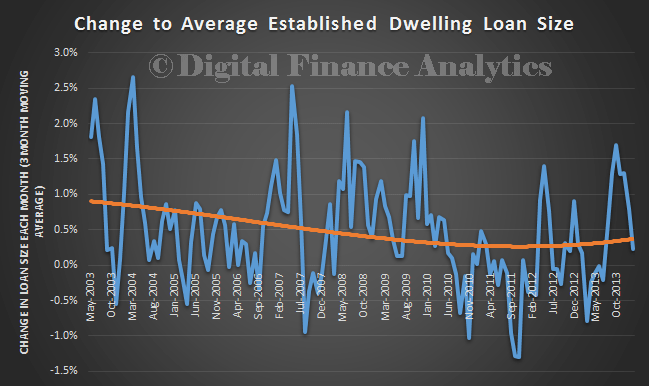 ExistingLoanSizeMar2014