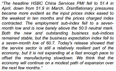 HSBC