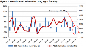 PC_wide_27May-retail-sales