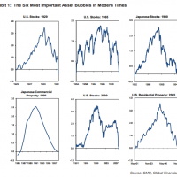 Grantham on how to pick a bubble and bust