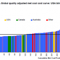 What if iron ore follows coking coal?