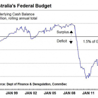 Don’t upgrade your Budget forecasts, Joe