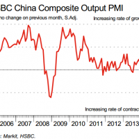 China services PMI weakens