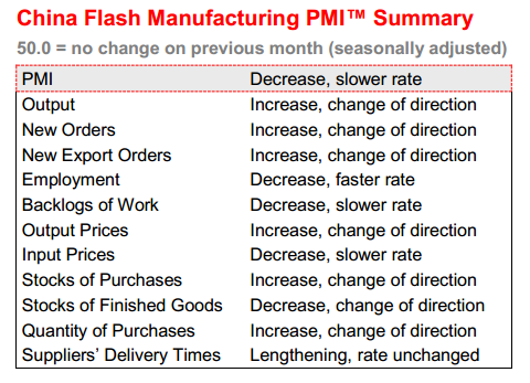 pmi