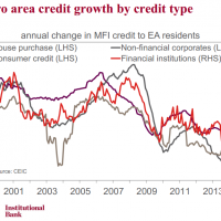 Can Europe’s creditless recovery continue?