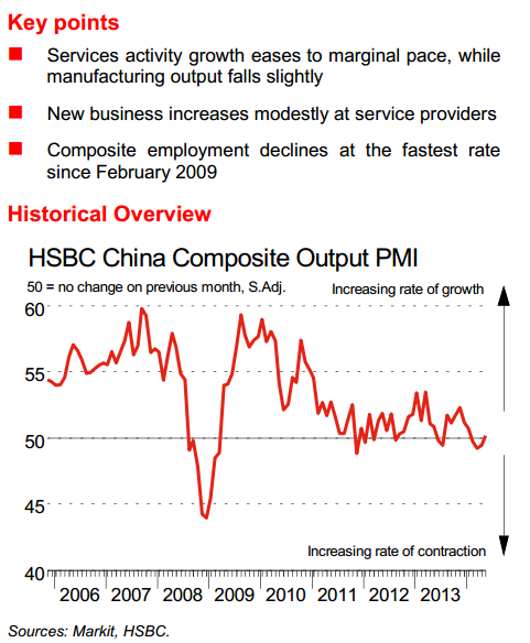 China-HSBC-services-and-compiste-PMI-05-June-2014